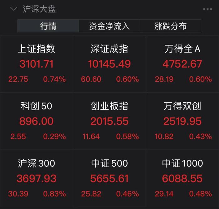 ▲截图起原: