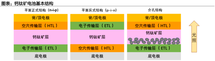 资料来源：艾邦光伏网，MDPI，中科院之声