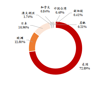 资料来源：Bloomberg