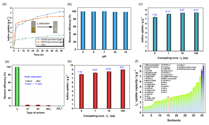 （来源：Nature Communications）