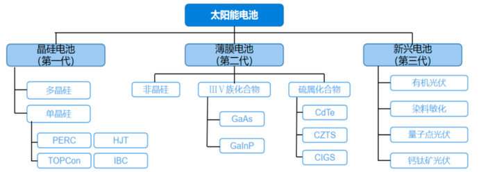 资料来源：东方富海