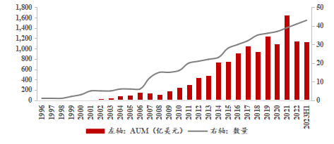 资料来源：Bloomberg