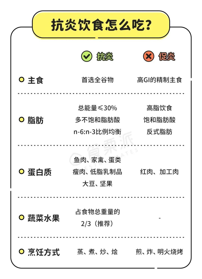  蛋奶素版中式抗炎饮食>想吃得像秋天一样清爽吗?快来试试吧!