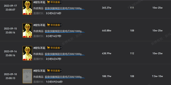 自爆收入后 凌达乐的直播间观看人数数激增