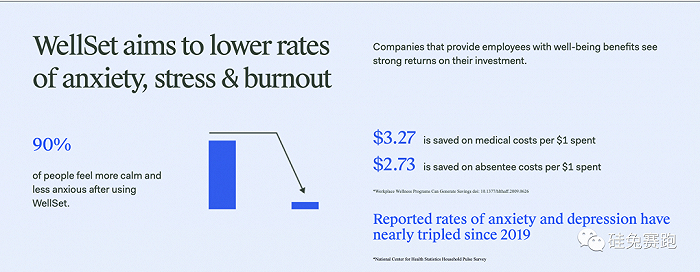 使用WellSet的好处