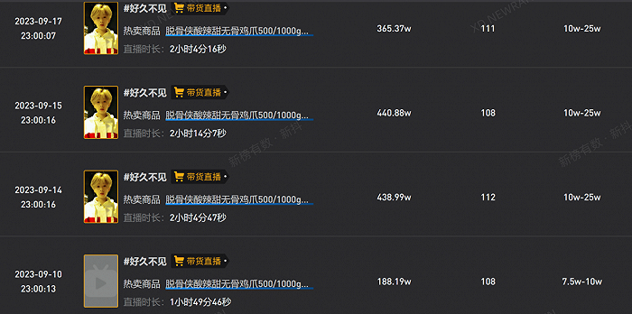 （自爆收入后，凌达乐的直播间观看人数数激增）