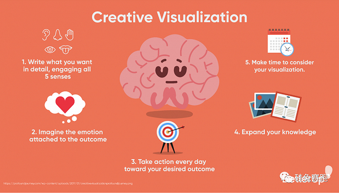 引导性想象法内容/创造性可视化
