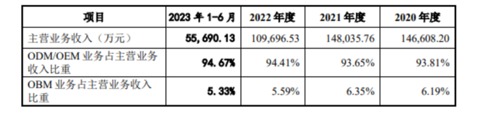 图片来源：香江电器招股书