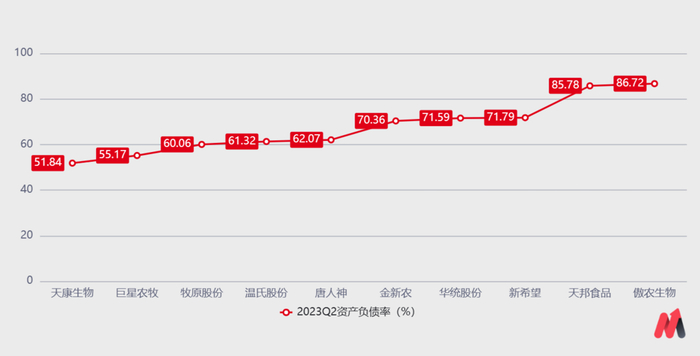 （数据来源：公司公告）