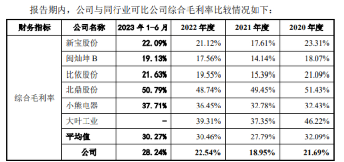 图片来源：香江电器招股书