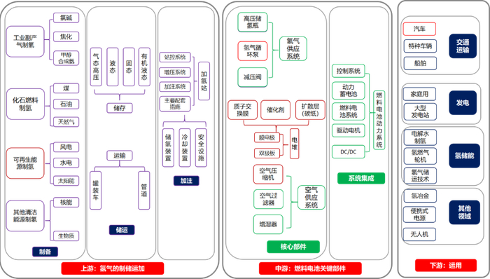 资料来源：根据公开资料整理