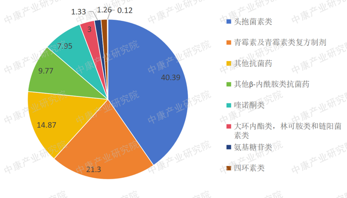 来源：中康开思系统