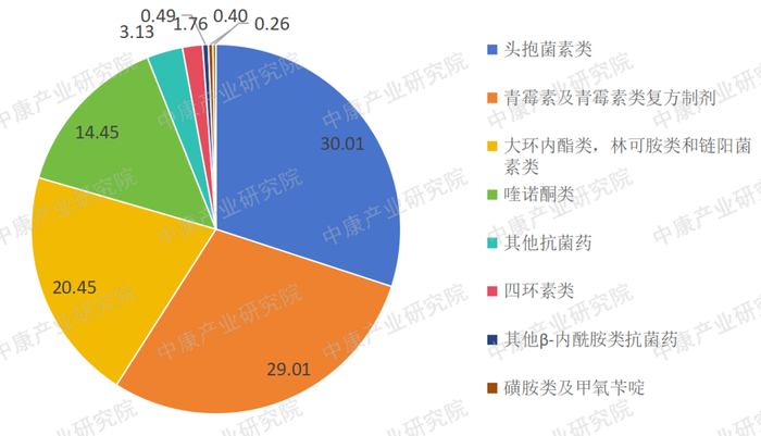 来源：中康开思系统