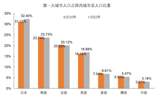 中国人口往何处去？插图30