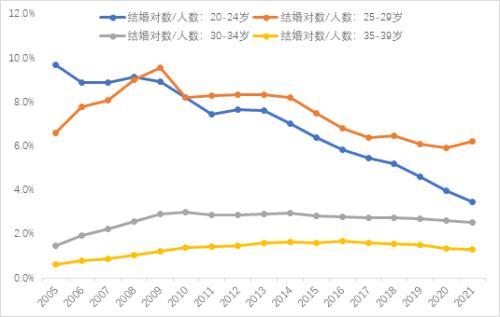 中国人口往何处去？插图2