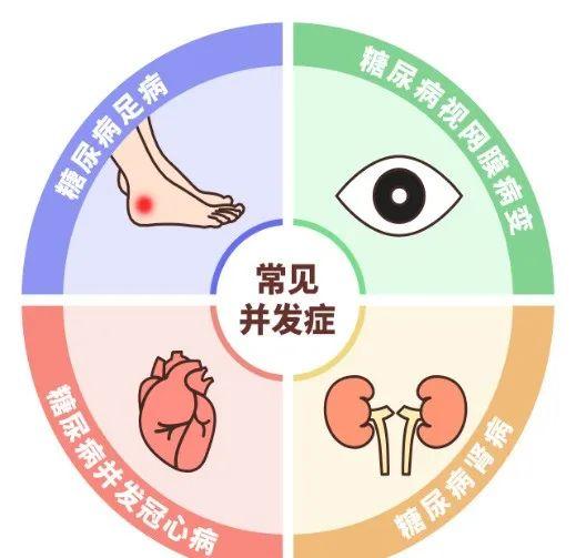 糖尿病并发症会导致图片