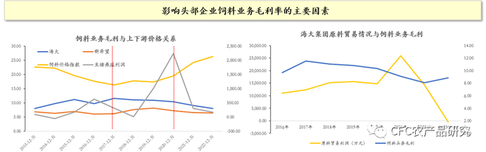 来源：上市公司公告、中信建投期货