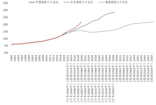 中国人口往何处去？插图12