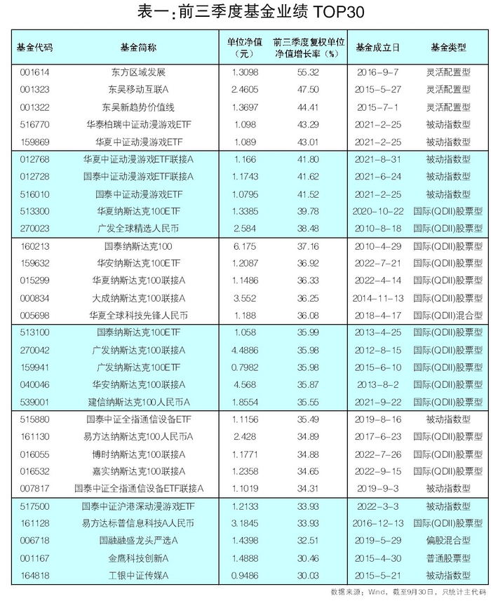 基金业绩排行榜_基金收益排行_天天基金网(2)