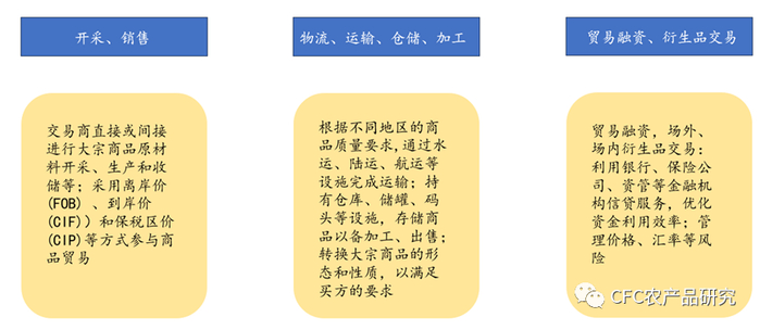 来源：中信建投期货