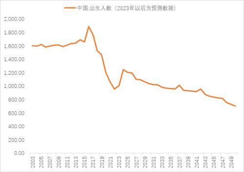 中国人口往何处去？插图9