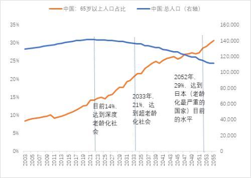 中国人口往何处去？插图11