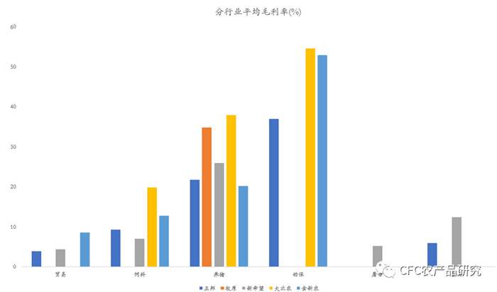 数据来源：上市公司公告，企业官网，中信建投期货