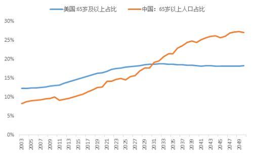 中国人口往何处去？插图13