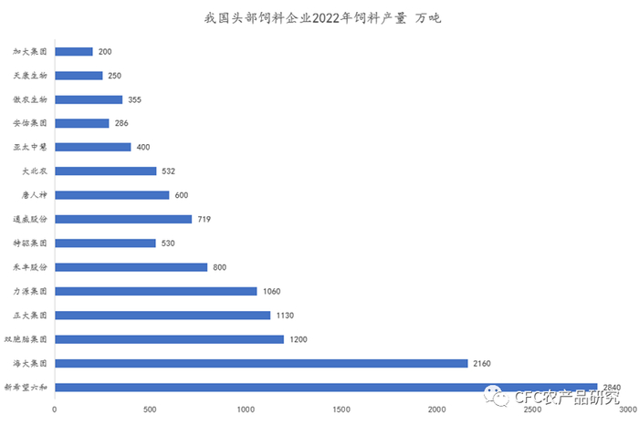 数据来源：上市公司公告，企业官网，中信建投期货