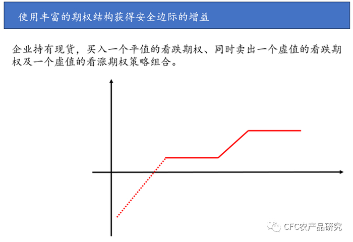 来源：中信建投期货