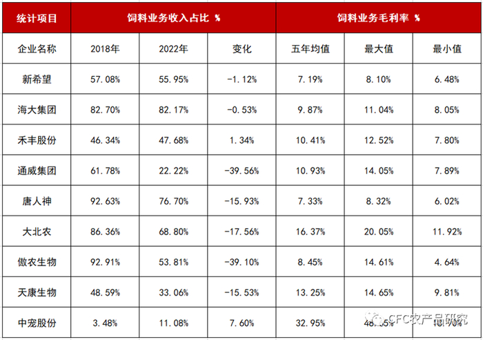 来源：上市公司公告、中信建投期货