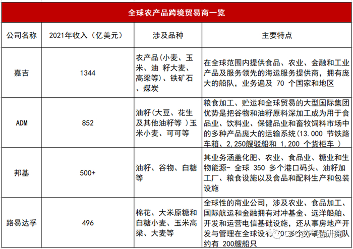 来源：上市公司公告，中信建投期货