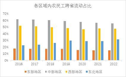 中国人口往何处去？插图27