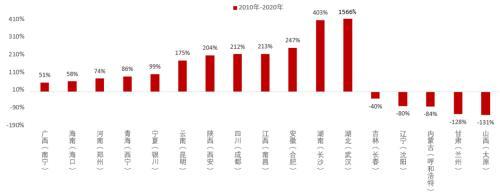 中国人口往何处去？插图24