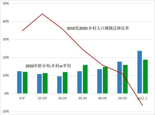 中国人口往何处去？插图20