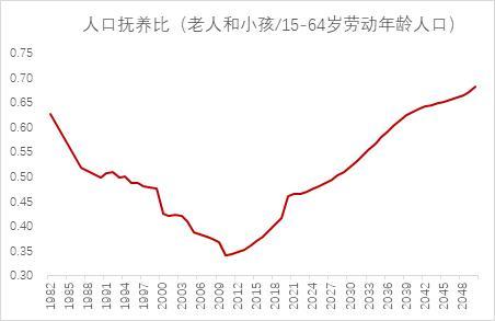 中国人口往何处去？插图31