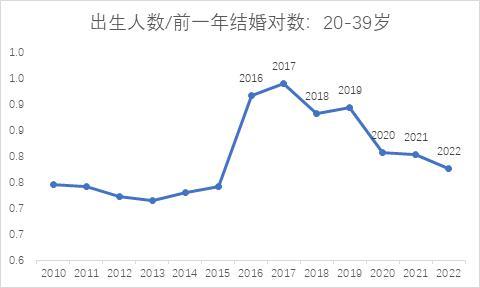 中国人口往何处去？插图3