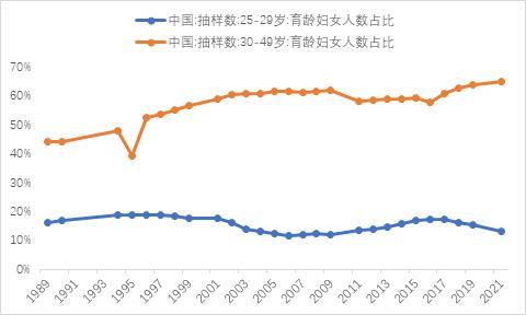 中国人口往何处去？插图1