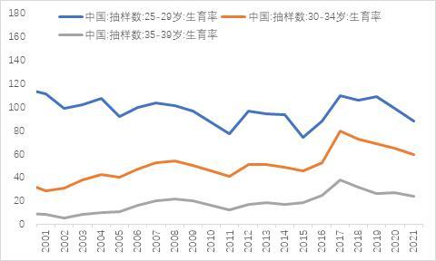 中国人口往何处去？插图