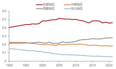 中国人口往何处去？插图28