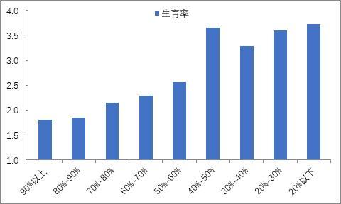 中国人口往何处去？插图4