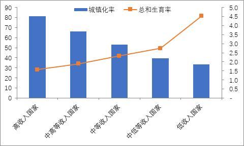 中国人口往何处去？插图5