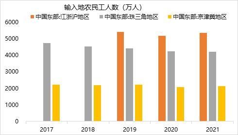 中国人口往何处去？插图26