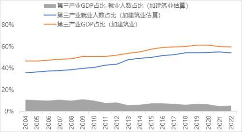 中国人口往何处去？插图16