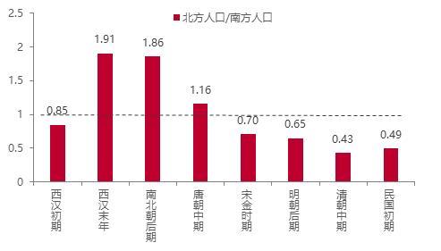 中国人口往何处去？插图21