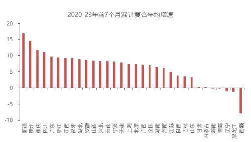 中国人口往何处去？插图29