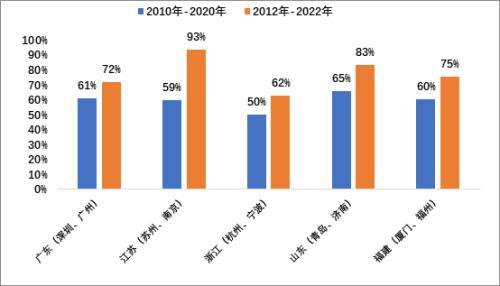 中国人口往何处去？插图23