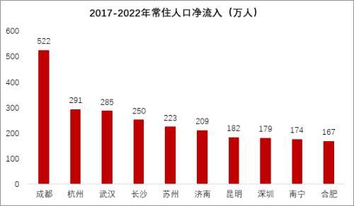 中国人口往何处去？插图25