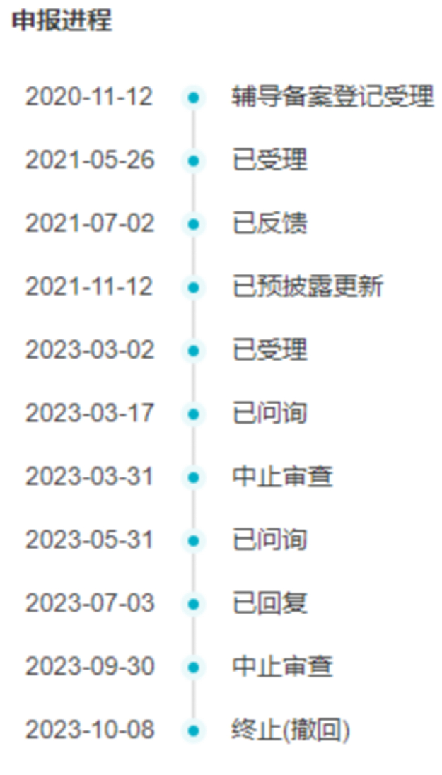 （正大股份IPO申报进程，来源：Wind）