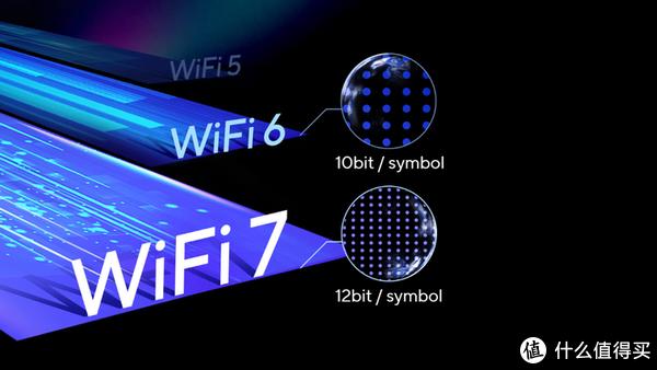 今年还换路由器吗？WiFi 7实用新技术前瞻插图3